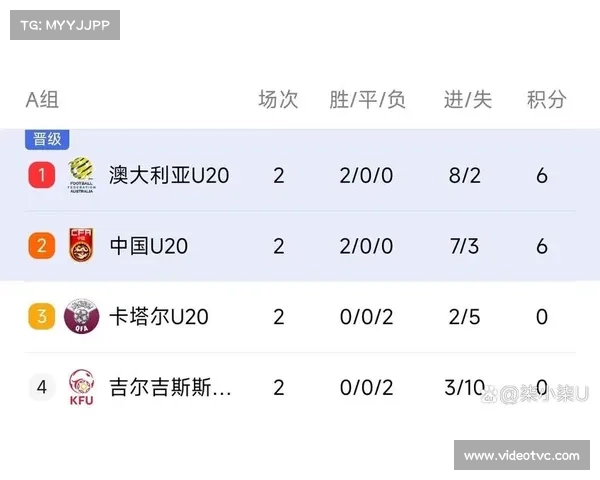 亚洲杯改制新规则解读 小组头名直通八强 二三名交叉赛定生死 亚洲杯改制新规则解读 小组头名直通八强 二三名交叉赛定生死
